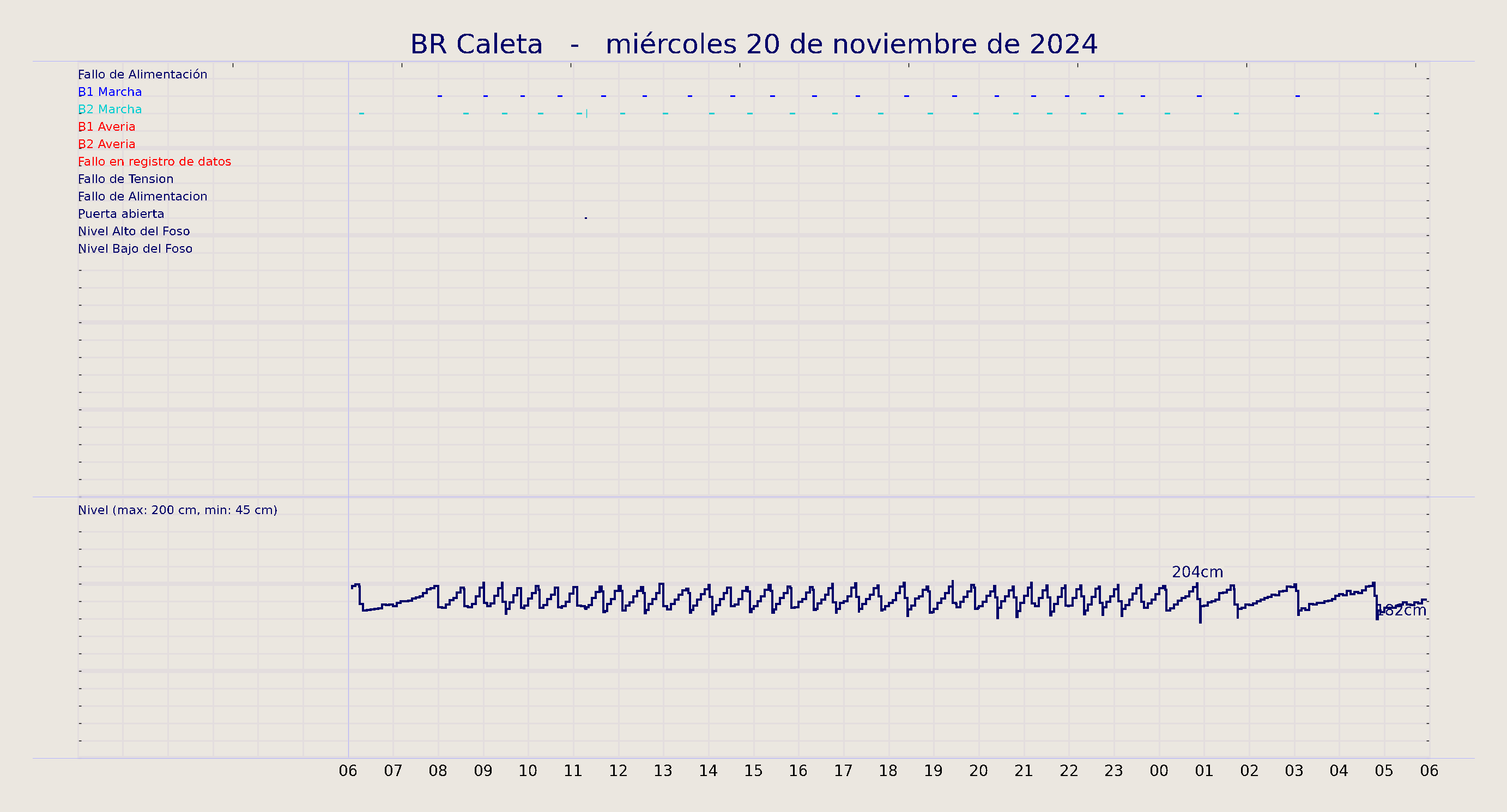 ../../imagenes/vid/2024/BR Caleta/2024-11-20 BR Caleta.png